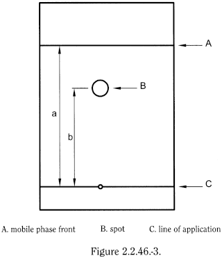 bp2012_v5_47_03_[appendix_iii] 2246chromatographicseparationtechniques_12_2012_70_fig.png